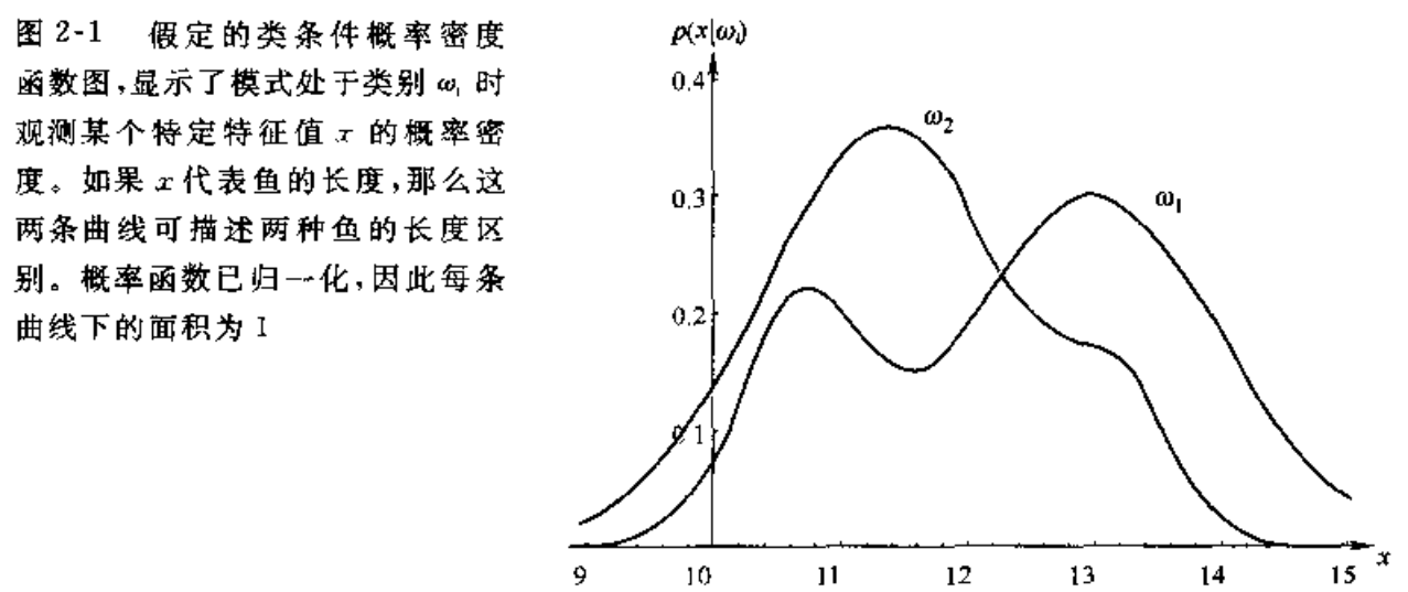 类条件概率密度