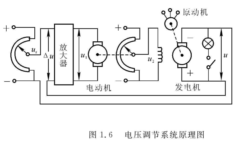 电压调节系统原理图
