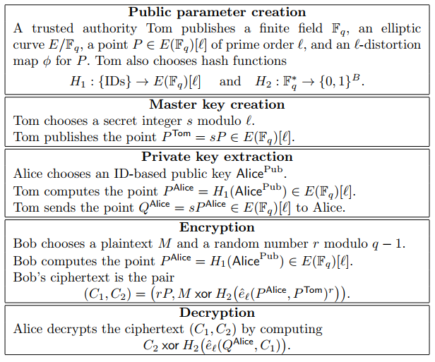 ID-Based公钥密码系统算法描述