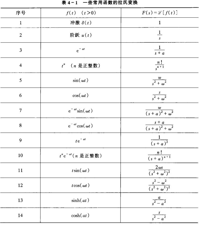 拉普拉斯变换笔记 | 独奏の小屋