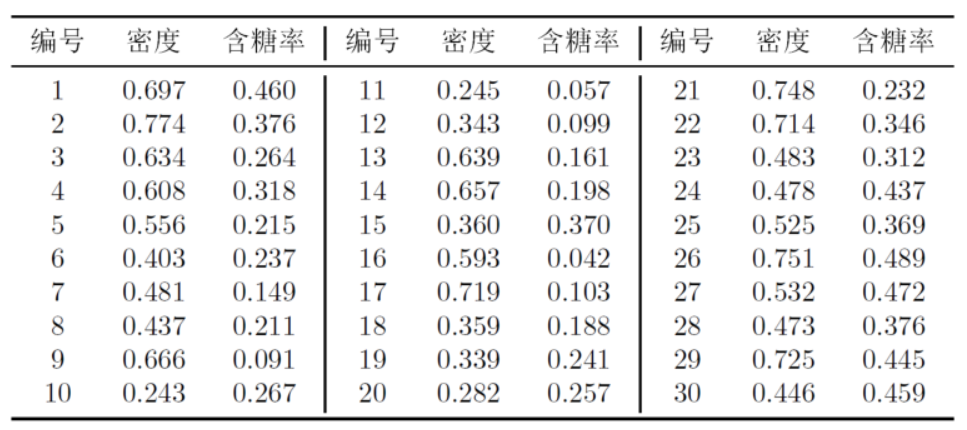 西瓜数据集