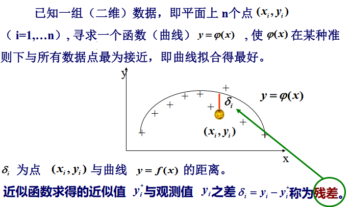 残差定义