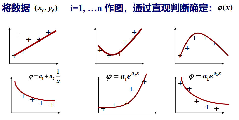 非线性最小二乘