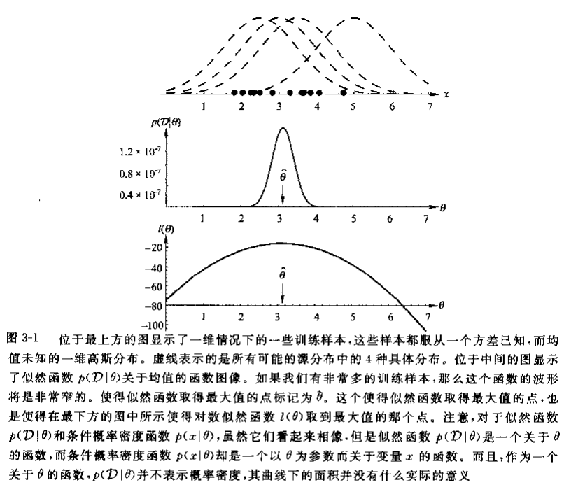 最大似然估计图示