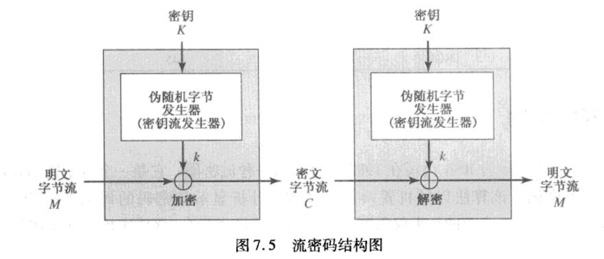 流密码结构图