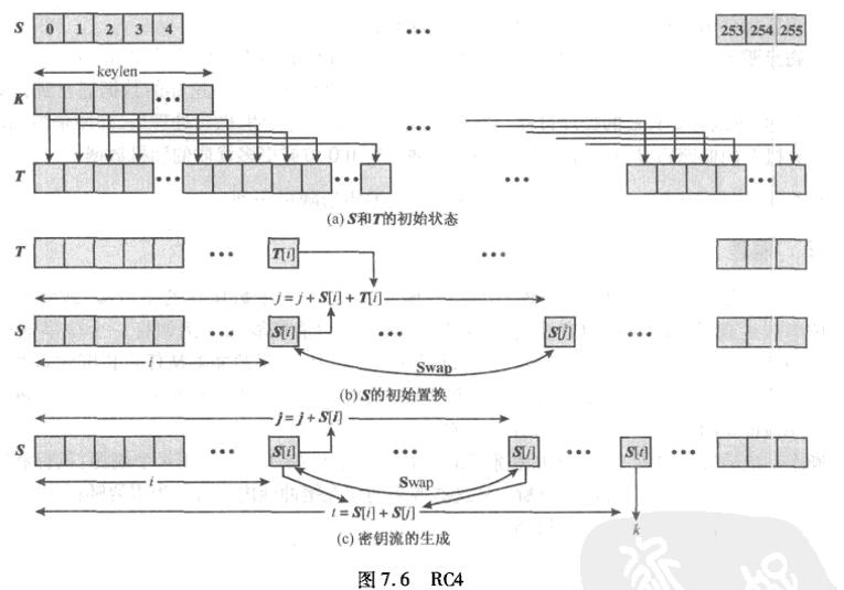 密钥流的生成