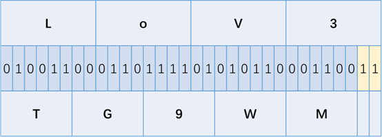 base64隐写=