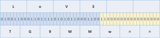 base64隐写==