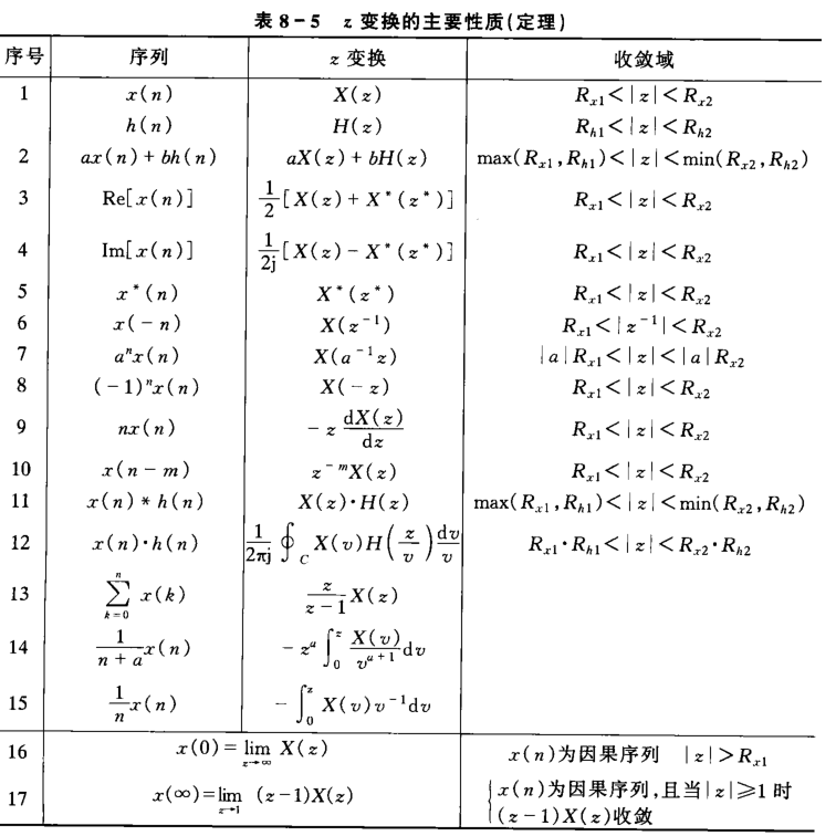 z变换的主要性质